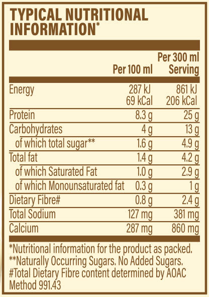 Nutritional Information
